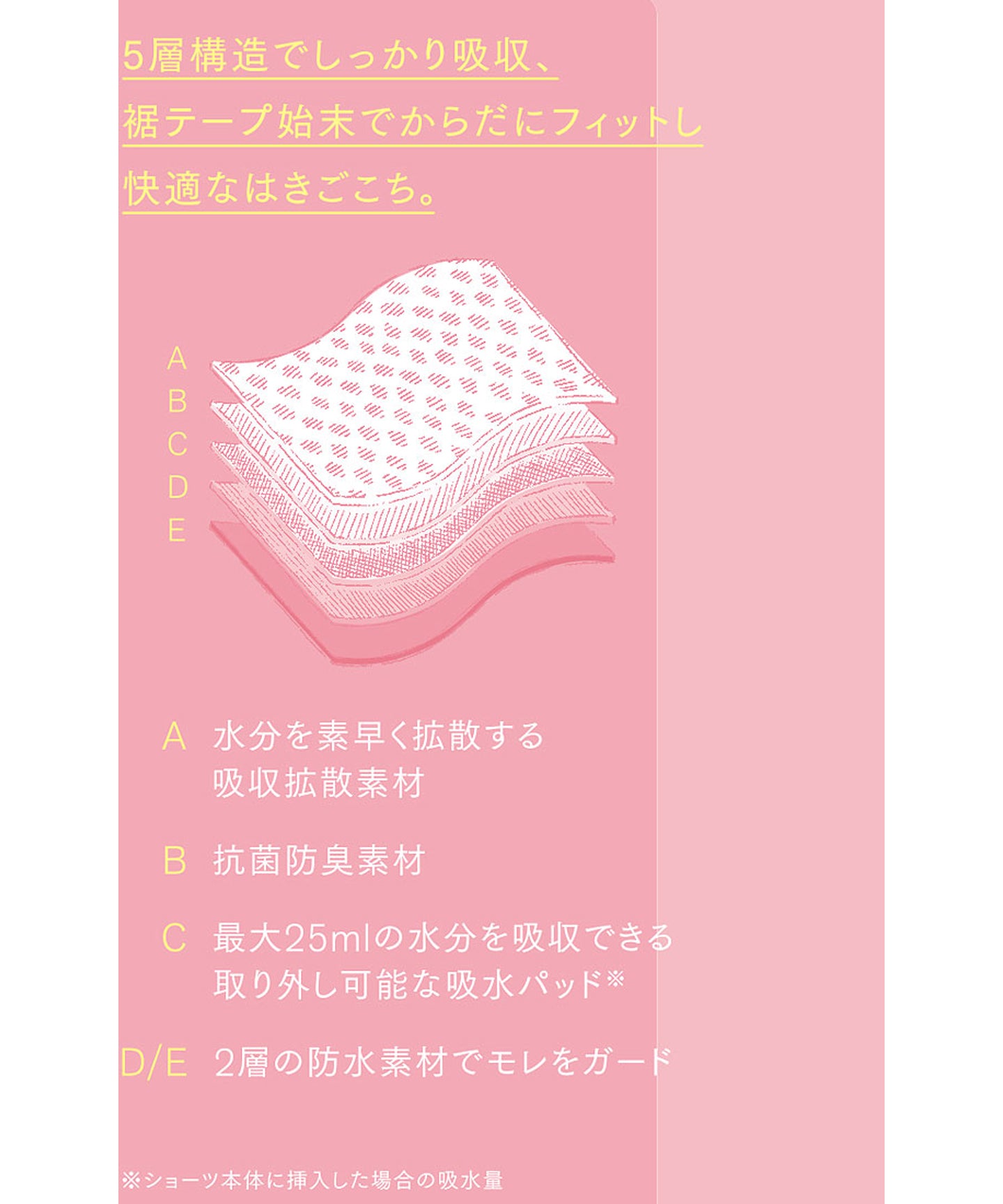 Wing Moisture-absorbing sanitary shorts, removable absorbent pad, leak-resistant, regular length [Non-returnable item]