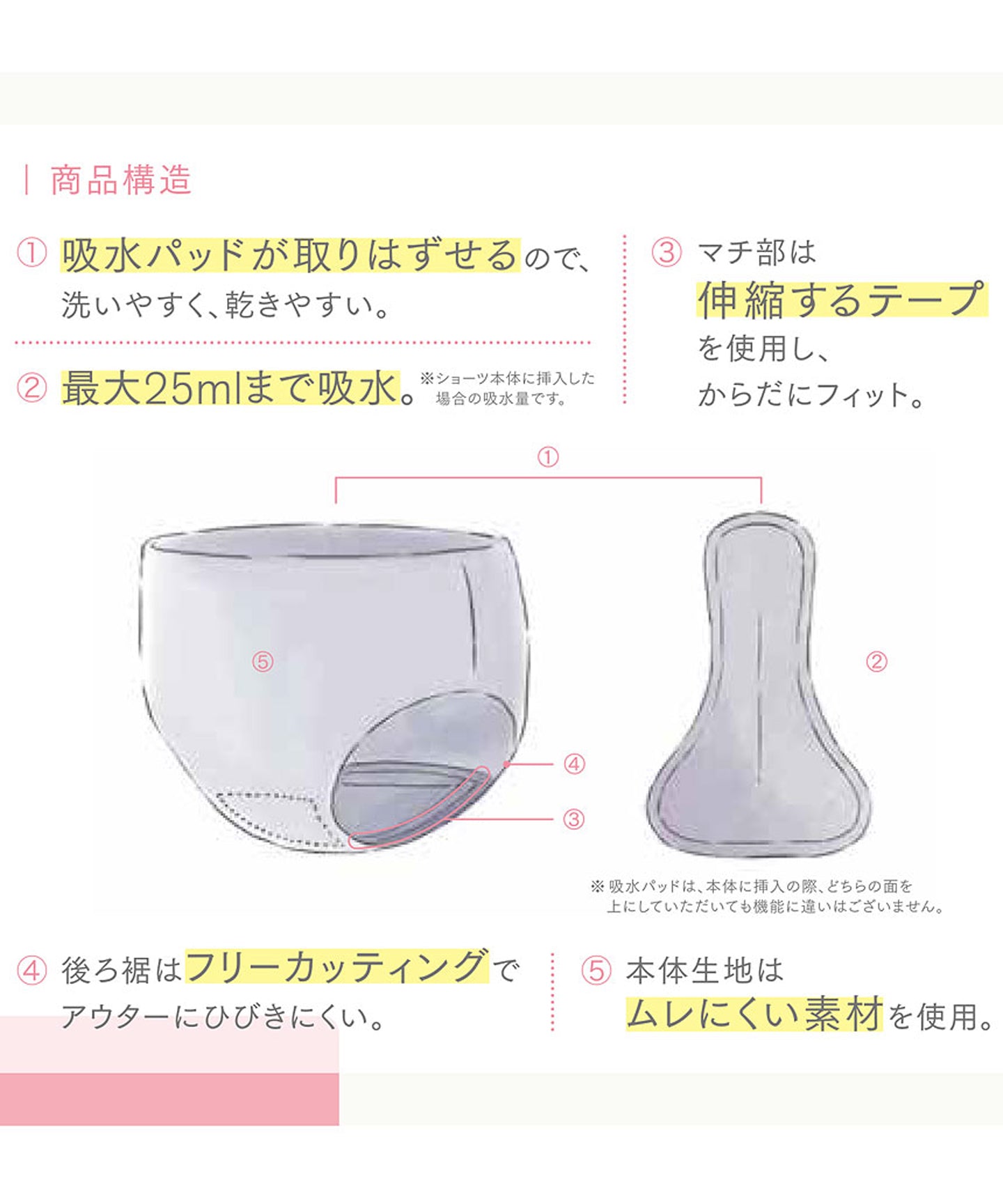 Wing Moisture-absorbing sanitary shorts, removable absorbent pad, leak-resistant, regular length [Non-returnable item]