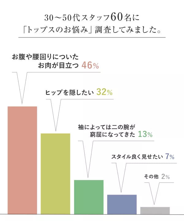裾タックカットソーロンT
