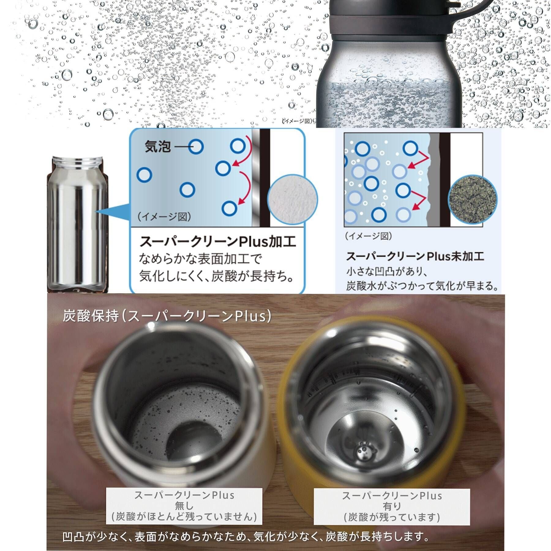 トゥーワントゥーキッチン ストア 212 KITCHEN STORE TIGER  真空断熱炭酸 ボトル 0.8 L スチール タンブラー【返品不可商品】