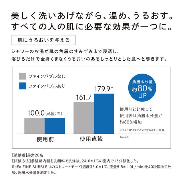 ReFa FINE BUBBLE U [產品不可退貨]